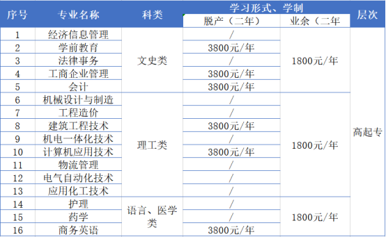 2021年山东省青岛广播电视大学成人高考报名收费标准.png