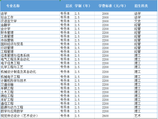 2021年山东省山东理工大学成人高考报名招生简章.png